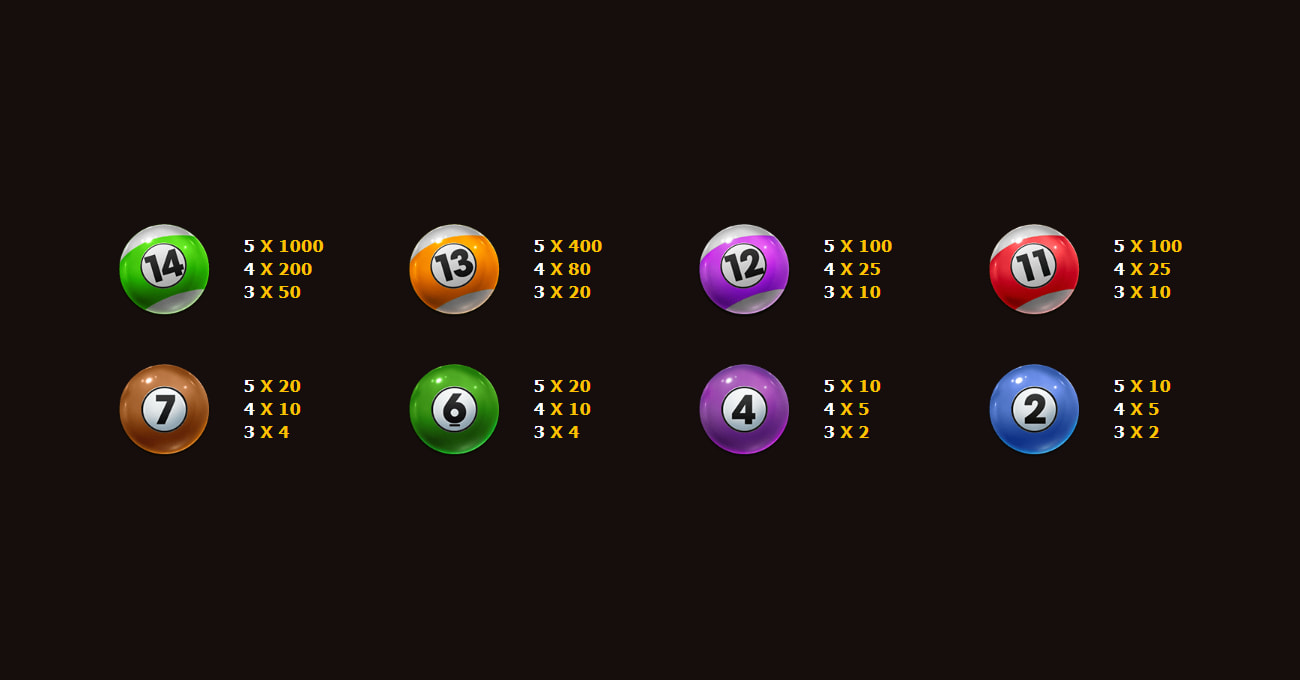 Paytable