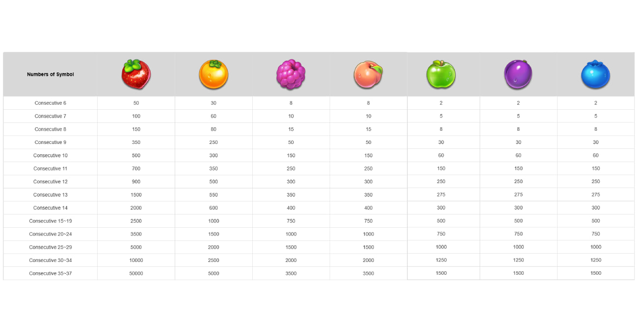 Payout
