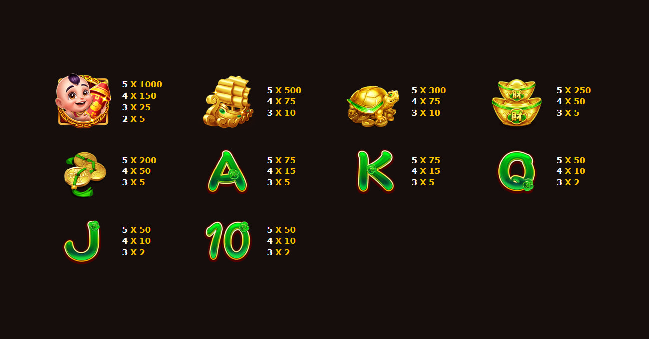 Paytable