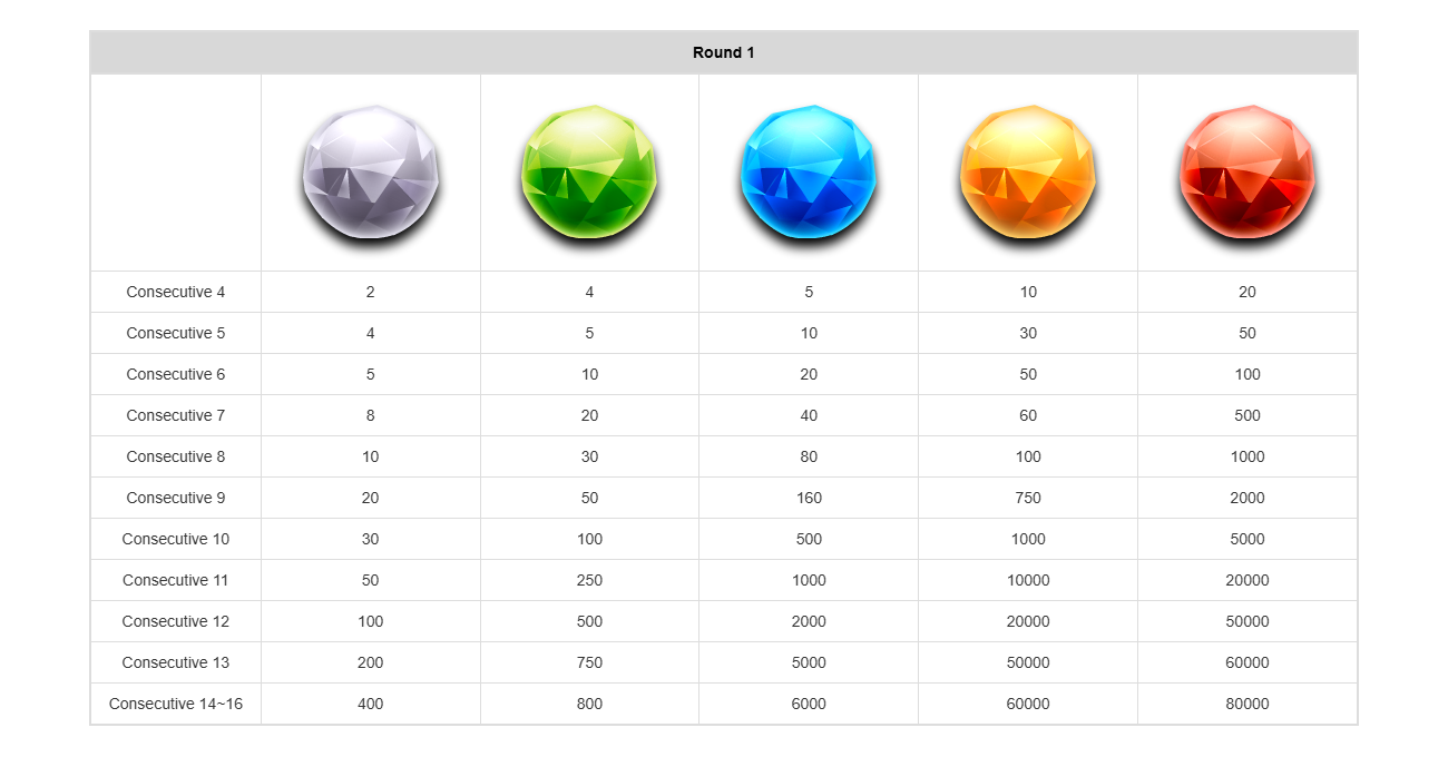 Round 1 Paytable
