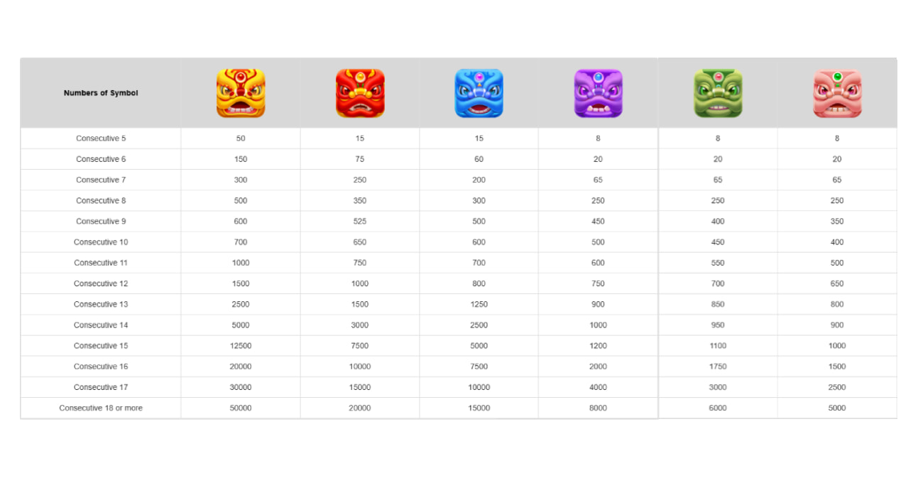 Paytable