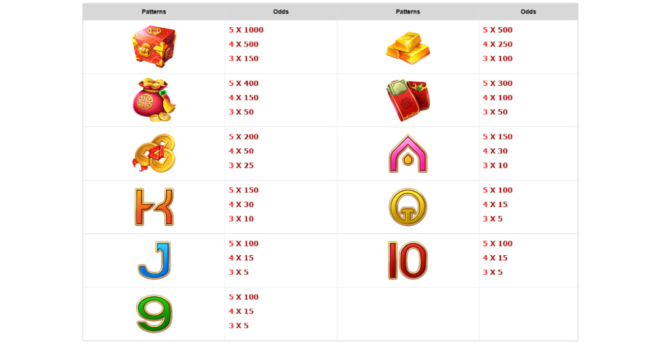 Paytable