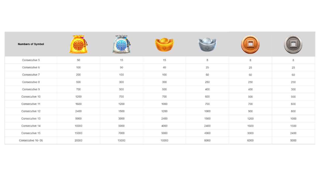 Paytable